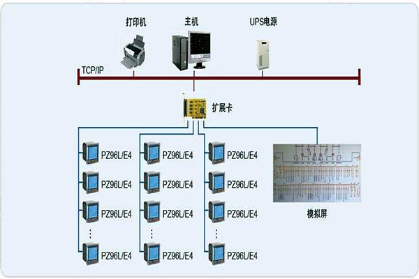 變配電監控系統整體操作模塊的規劃方案！