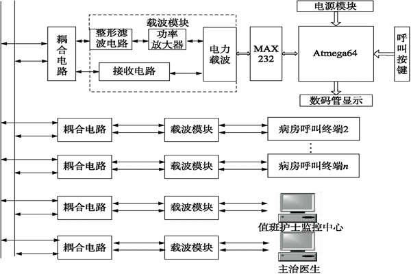 醫院呼叫系統總體方案及工作原理！