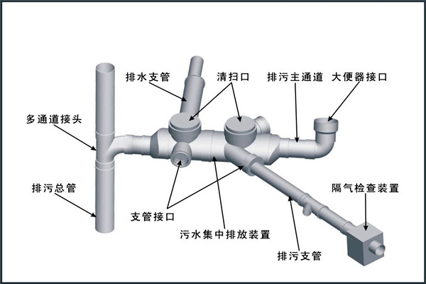 樓宇自控對給排水工程設計工作的影響！