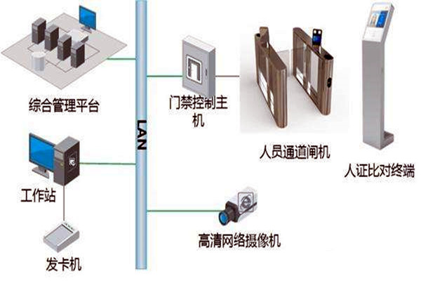 樓宇自控智能化專網簡介！