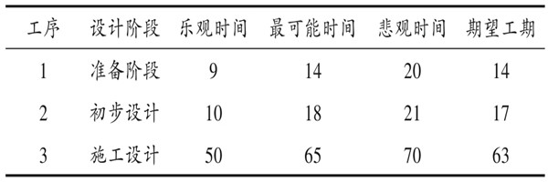 樓宇自控系統項目智能化設計進度控制！