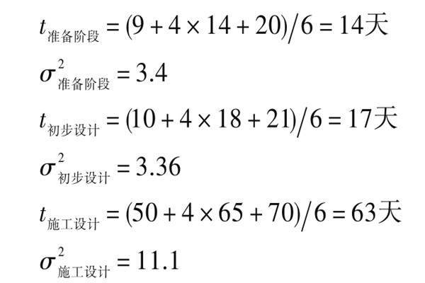 樓宇自控系統項目智能化設計進度控制！