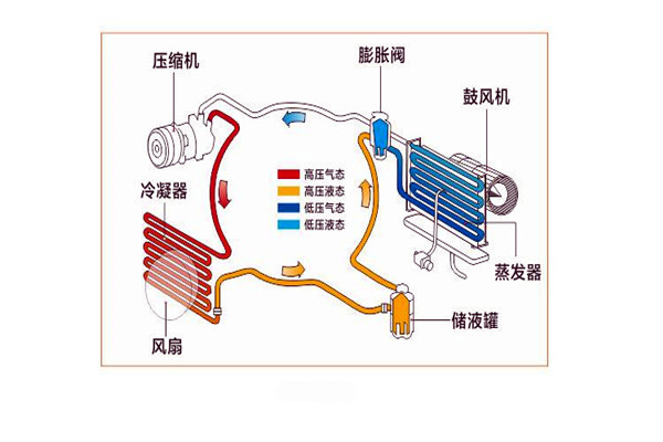 樓宇智能化系統局部系統的改進優化！