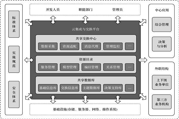 樓宇控制系統的高度信息集成！