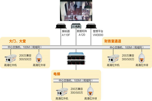 樓宇自動化系統如何實時監控？