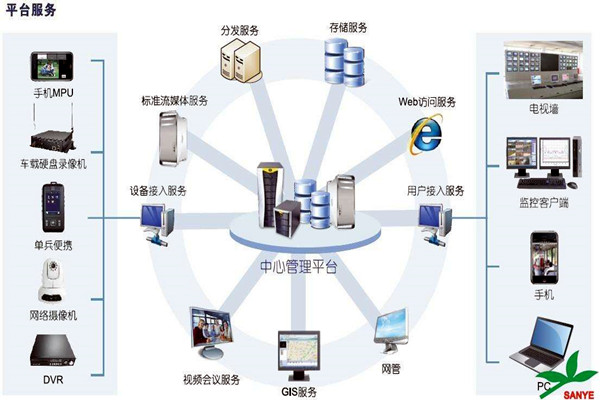 智能樓宇自控系統如何負責樓宇安全？