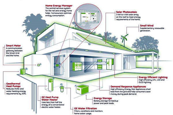 樓宇智能化系統的集成技術與智能控制！