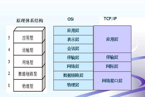 如何搭建樓宇智能化系統的網絡安全體系？