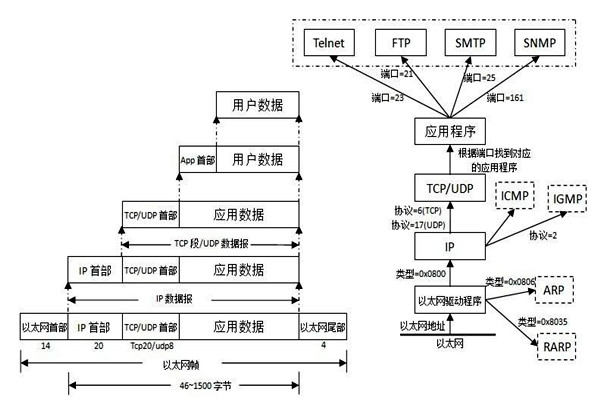 TCP/IP協議是樓宇自控系統集成的重要手段！