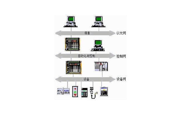 樓宇自動化系統的出現實現了對樓宇的有效控制！