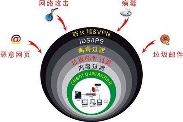 樓宇自控系統容易遭受哪些網絡威脅？
