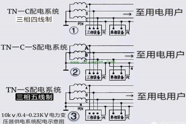 樓宇自控會面對哪些電氣安全問題？