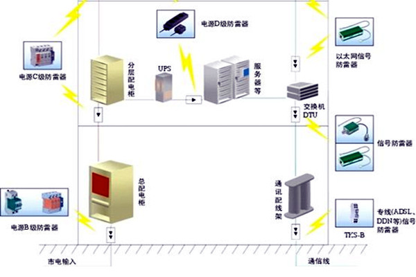 樓宇自控會面對哪些電氣安全問題？