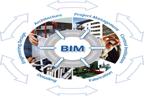 樓宇自控與BIM信息技術之間的阻礙是什么？