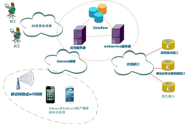 智能樓宇控制系統子系統的劃分！