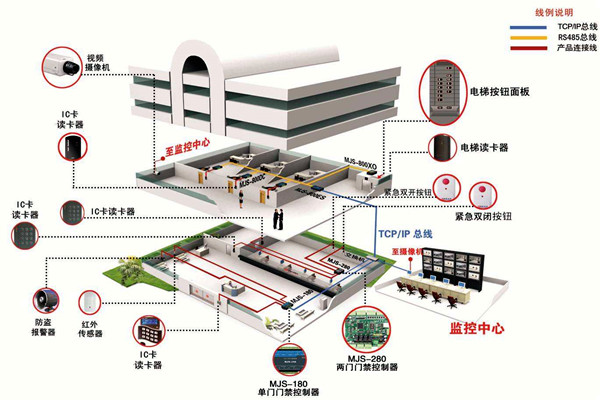 如何確定樓宇智能化系統設計方案？