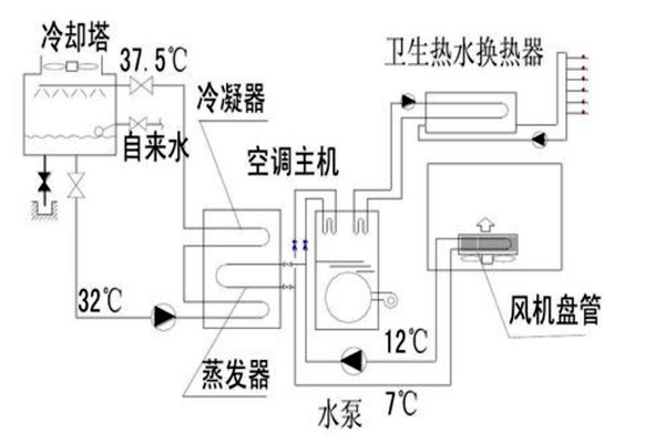 樓宇自動化設計規劃的技術要點！