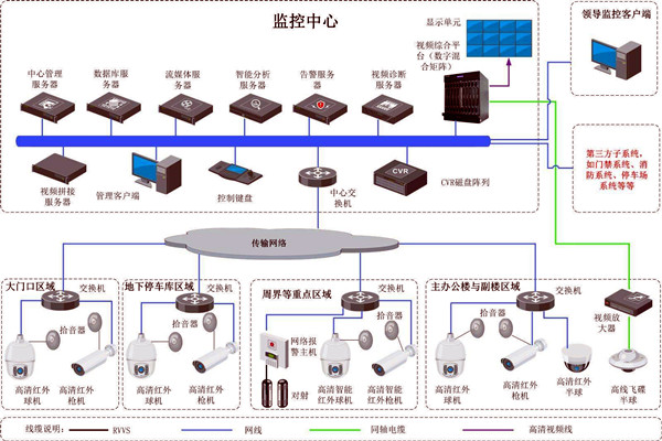 樓宇智能化的兩大安全性系統！