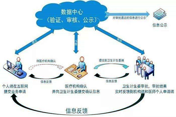 醫療機構功能特殊，樓宇自控系統如何部署？
