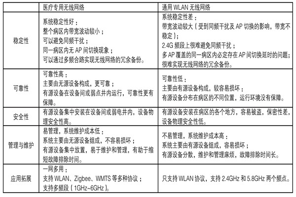 醫療機構功能特殊，樓宇自控系統如何部署？