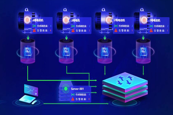 樓宇自動化系統應用的兩大主要影響因素！