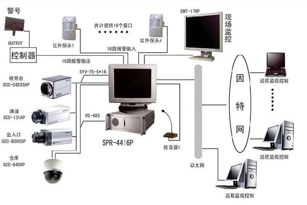 樓宇自控系統為何興起如此之快？(圖1)