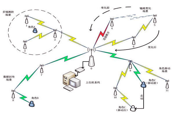 樓宇自控系統通信網絡系統的主要內容！(圖1)