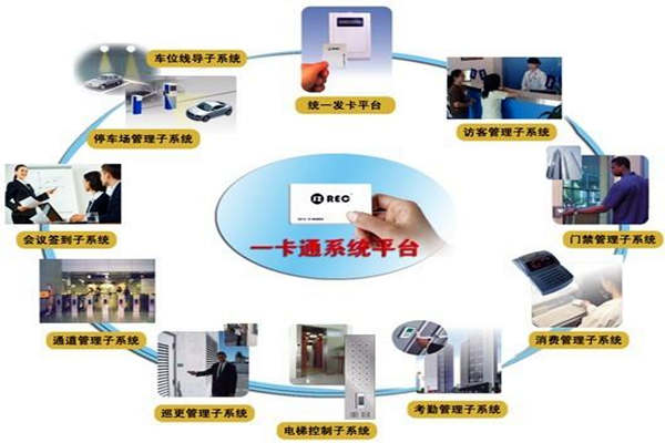 一卡通系統在樓宇自控系統中的意義所在！(圖1)